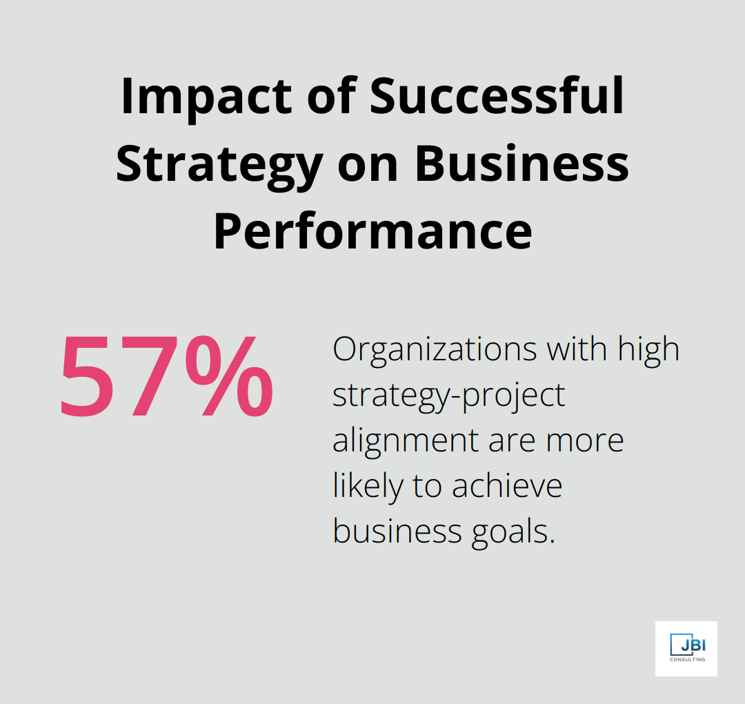 Chart showing the widening gap between top-quintile outperformers and others in terms of strategic success - business strategy competitive advantage