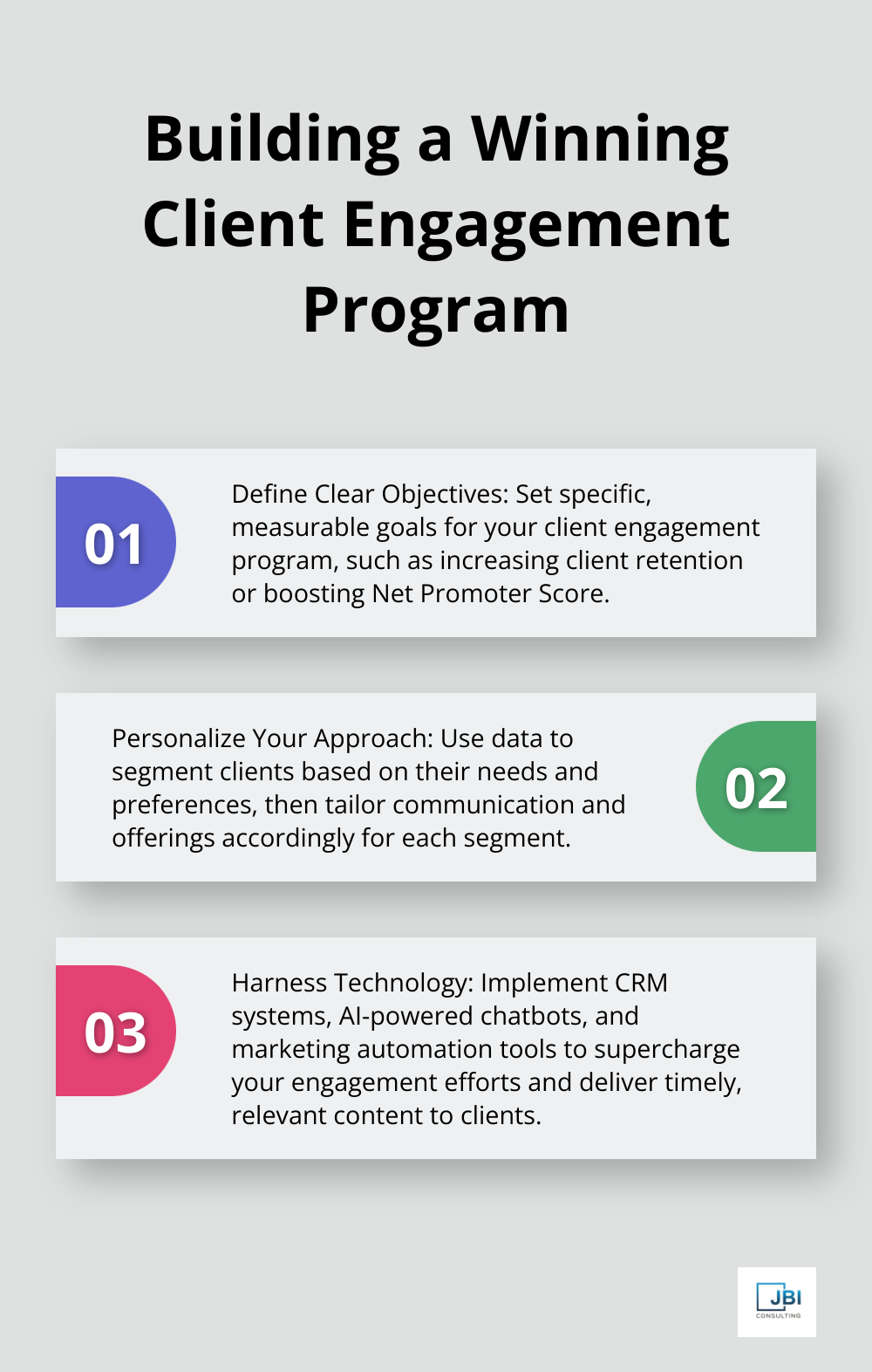 Ordered list chart showing three key steps to build a winning client engagement program: Define Clear Objectives, Personalize Your Approach, and Harness Technology
