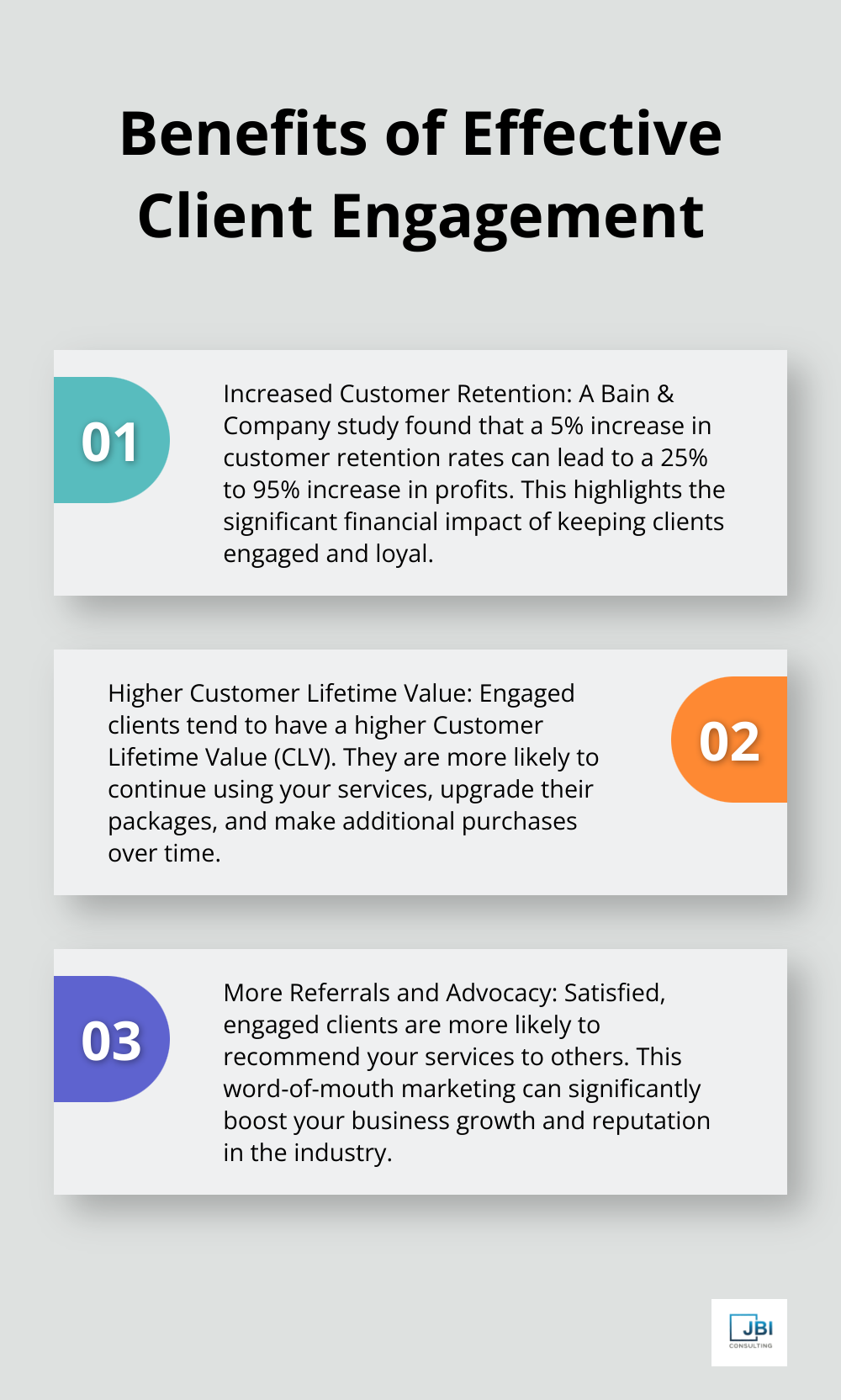 Ordered list chart showing three key benefits of client engagement strategies