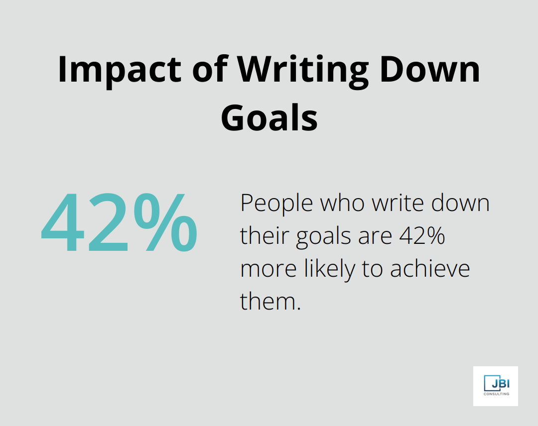 Chart illustrating that people who write down their goals are 42% more likely to achieve them - competitive advantage and strategy