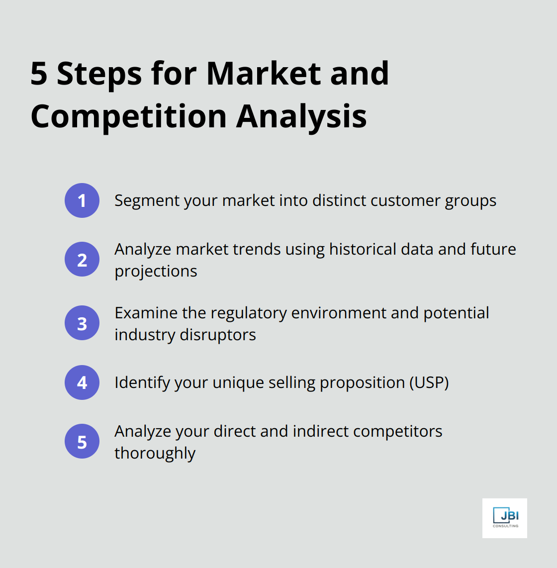 An ordered list chart showing 5 steps for effective market and competition analysis: segment your market, analyze market trends, examine the regulatory environment, identify your unique selling proposition, and analyze your competition.