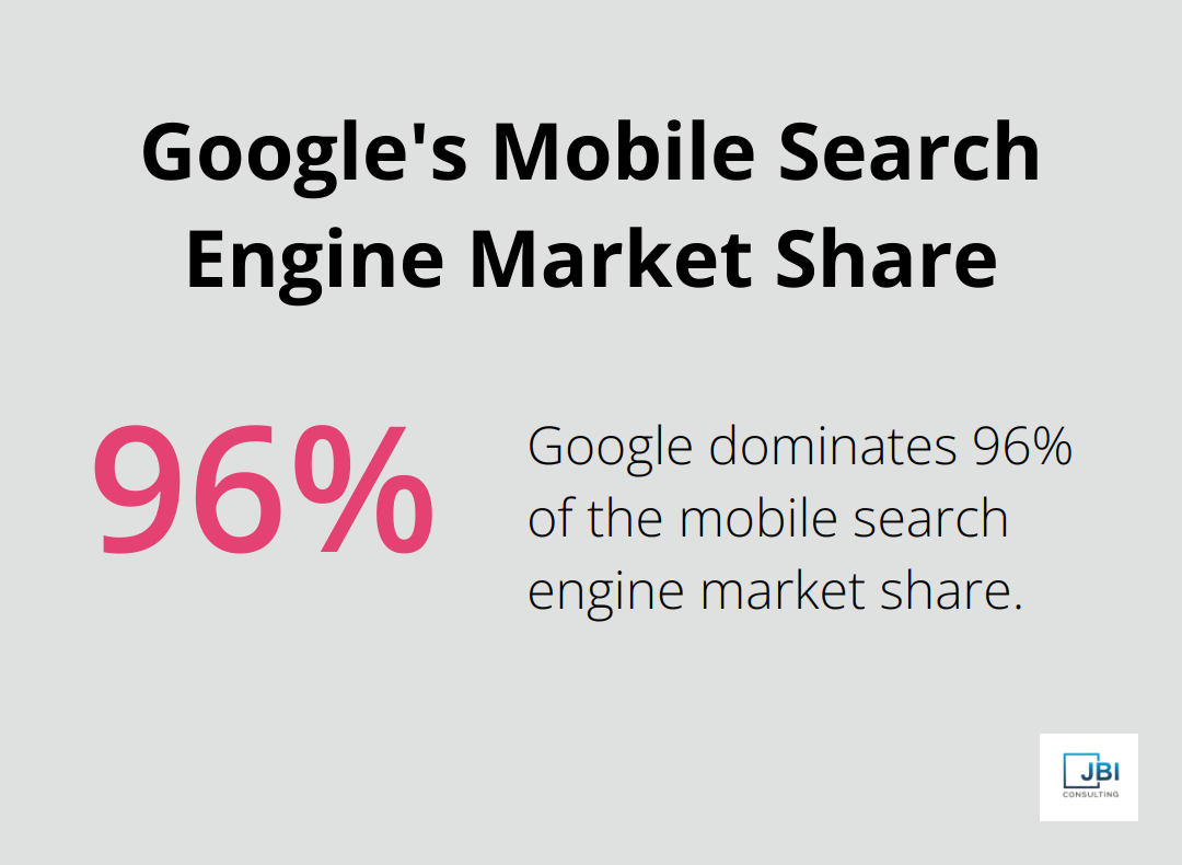Pie chart showing Google's 96% market share in mobile search engines - competitive intelligence strategy