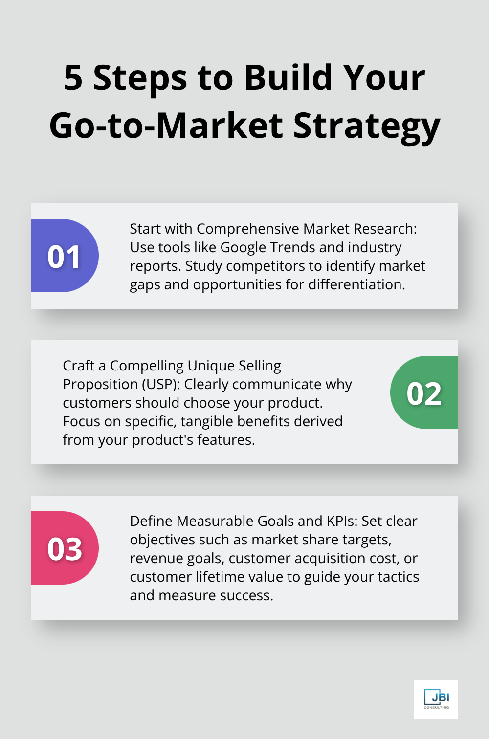 Ordered list chart showing 5 steps to build a go-to-market strategy: Start with Comprehensive Market Research, Craft a Compelling Unique Selling Proposition (USP), Define Measurable Goals and KPIs, Map Out the Customer Journey, and Develop a Targeted Content Strategy - go to market strategy meaning