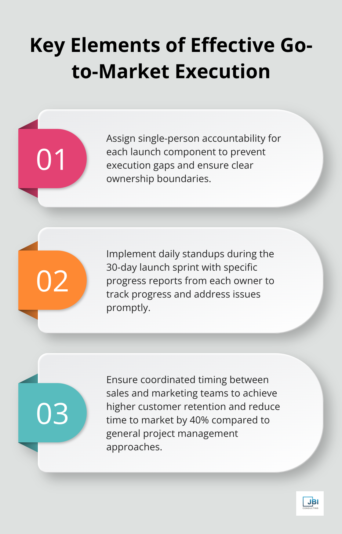 Ordered list chart showing three key elements for effective go-to-market execution: single-person accountability, daily standups, and coordinated timing