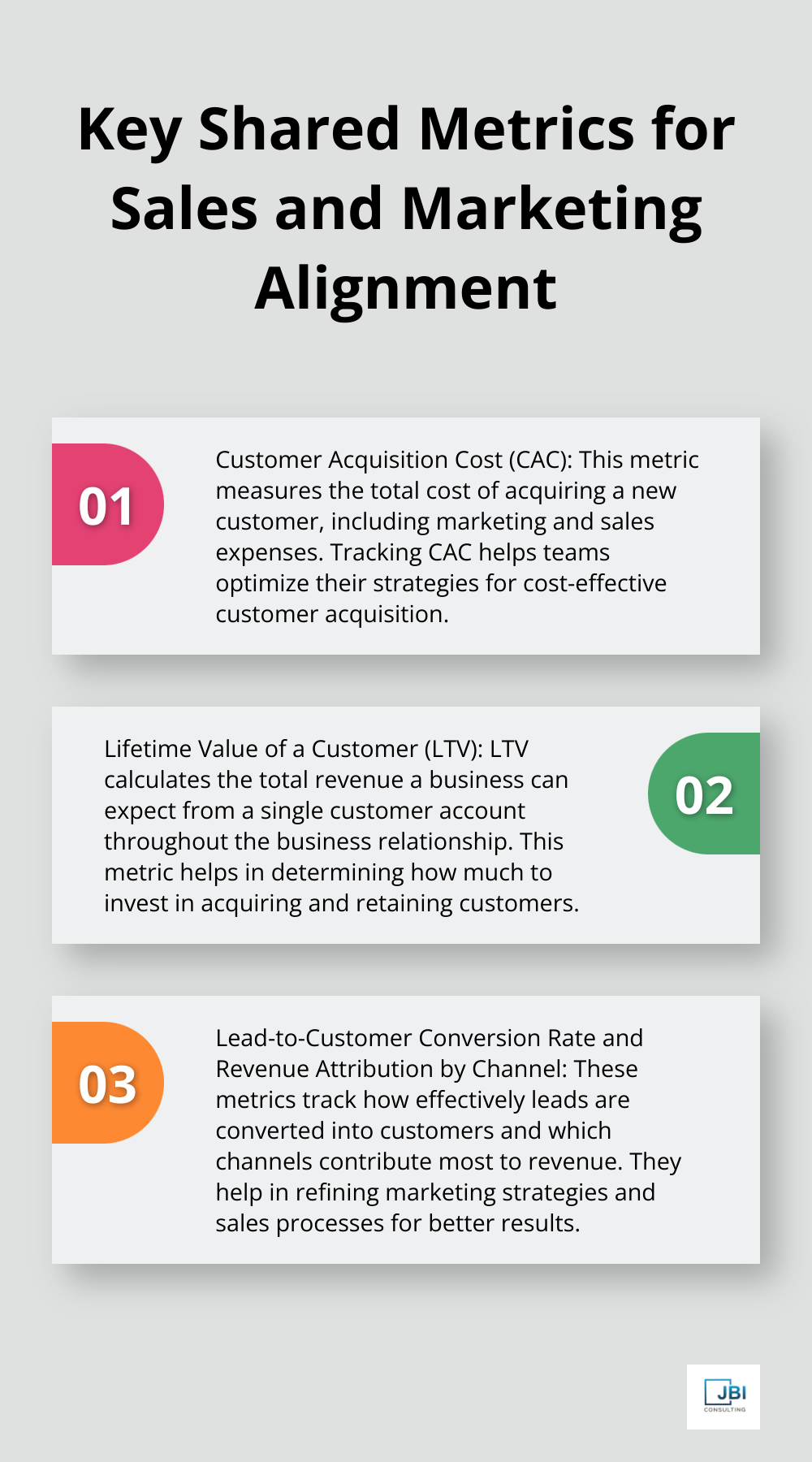 Ordered list chart showing five key shared metrics for sales and marketing teams: Customer Acquisition Cost (CAC), Lifetime Value of a Customer (LTV), Lead-to-Customer Conversion Rate, and Revenue Attribution by Channel. - improve sales strategies and marketing tactics