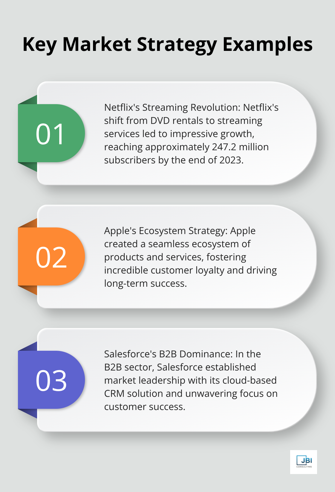 Chart illustrating three successful market strategy examples: Netflix's subscriber growth, Apple's ecosystem strategy, and Salesforce's B2B dominance