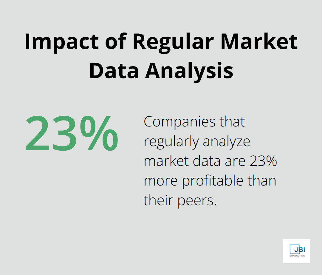 Chart showing companies that regularly analyze market data are 23% more profitable than their peers