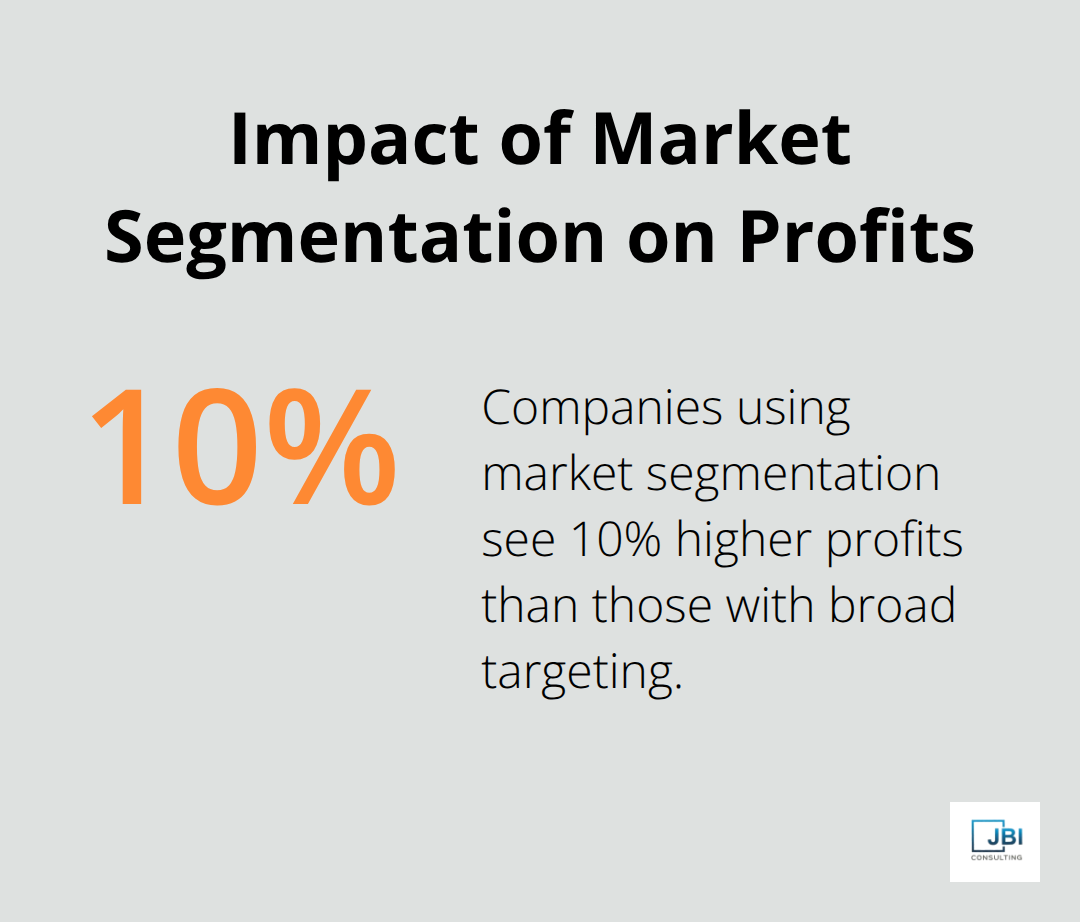 Chart showing companies that master market segmentation see 10% higher profits compared to those using broad targeting approaches
