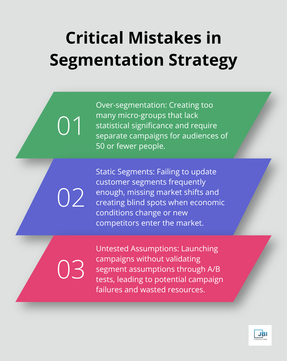 Ordered list chart showing three critical mistakes that sabotage segmentation efforts: Over-segmentation, Static Segments, and Untested Assumptions - market segmentation marketing strategy