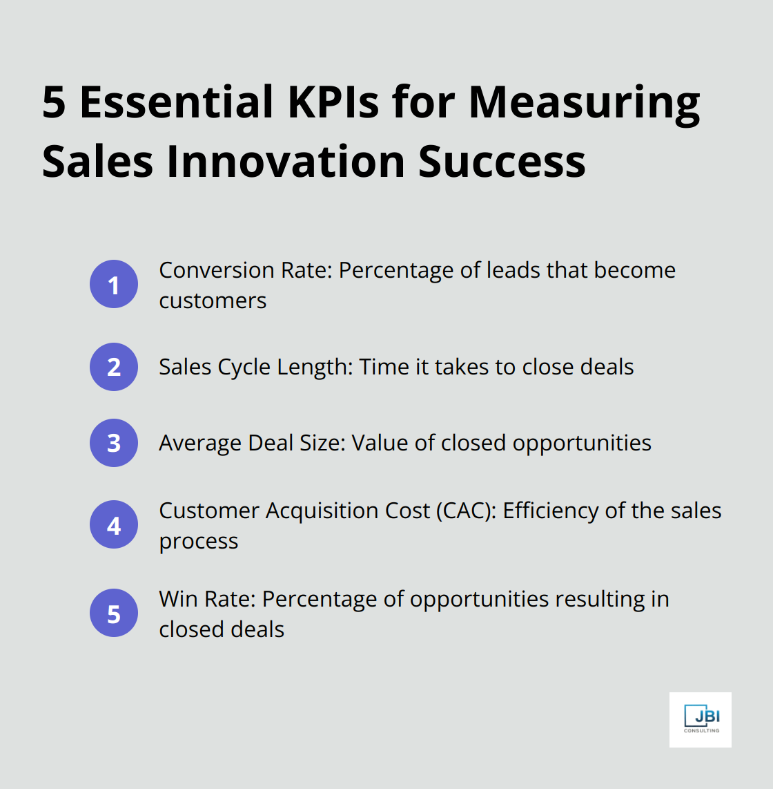 Ordered list of 5 key performance indicators for measuring sales innovation success