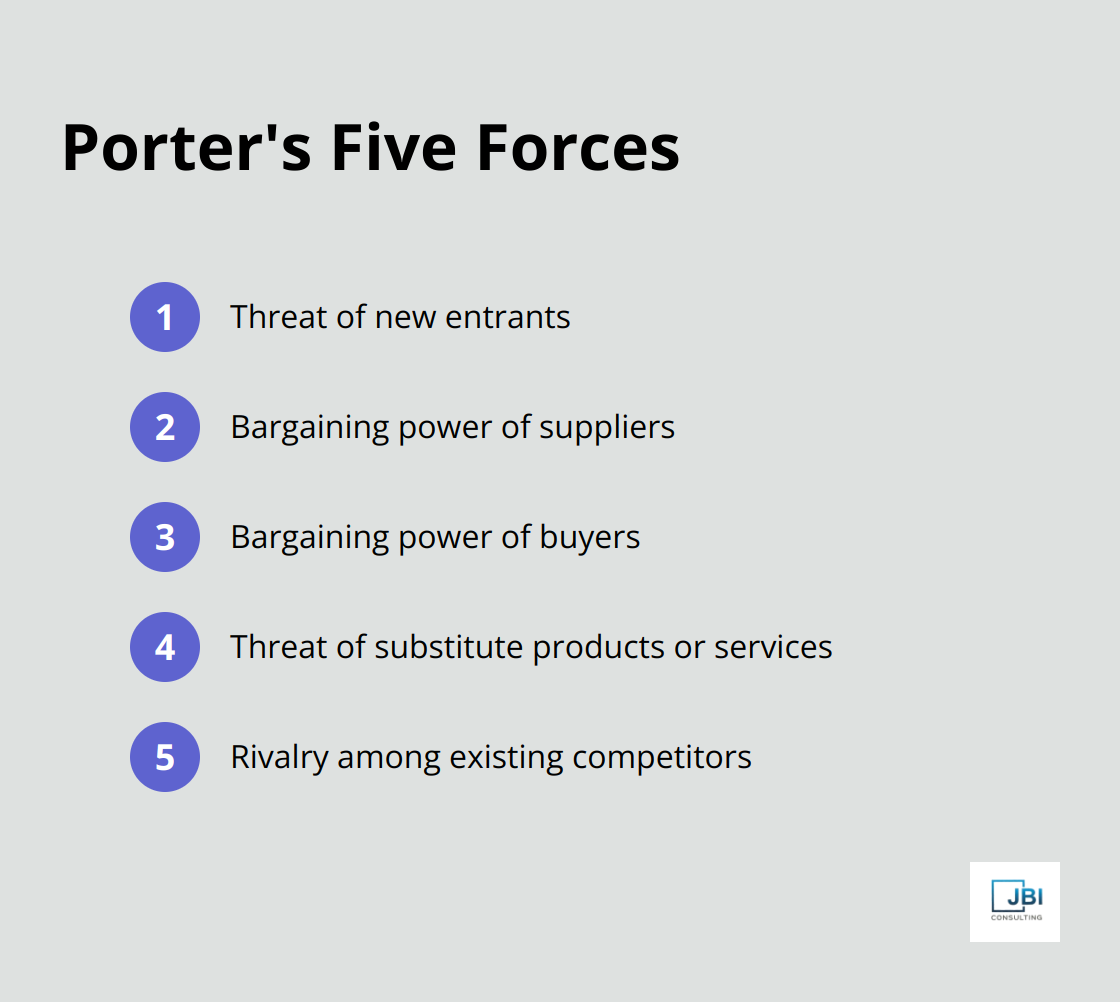An ordered list chart showing Porter's Five Forces: Threat of new entrants, Bargaining power of suppliers, Bargaining power of buyers, Threat of substitute products or services, and Rivalry among existing competitors.