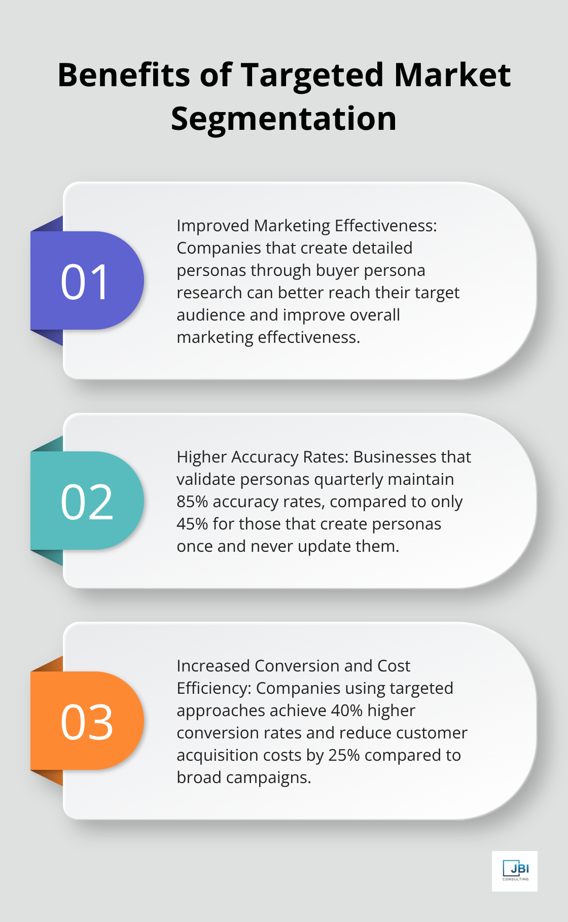 Ordered list chart showing three key benefits of targeted market segmentation approaches - target market segment strategy