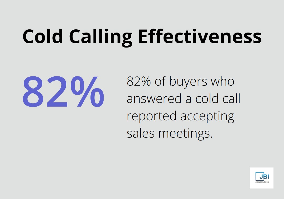 82% of buyers who answered a cold call accepted sales meetings - various sales strategies